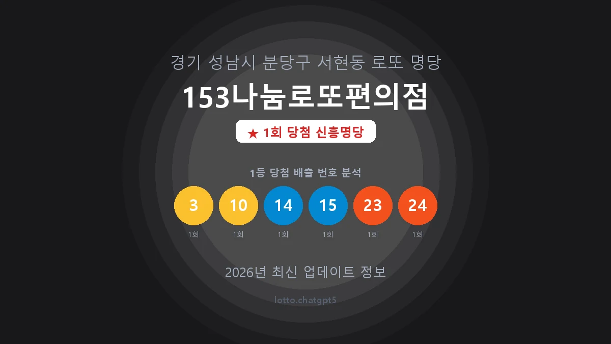 경기 성남시 서현동 로또 명당 153나눔로또편의점 1등 1회 배출 판매점 썸네일