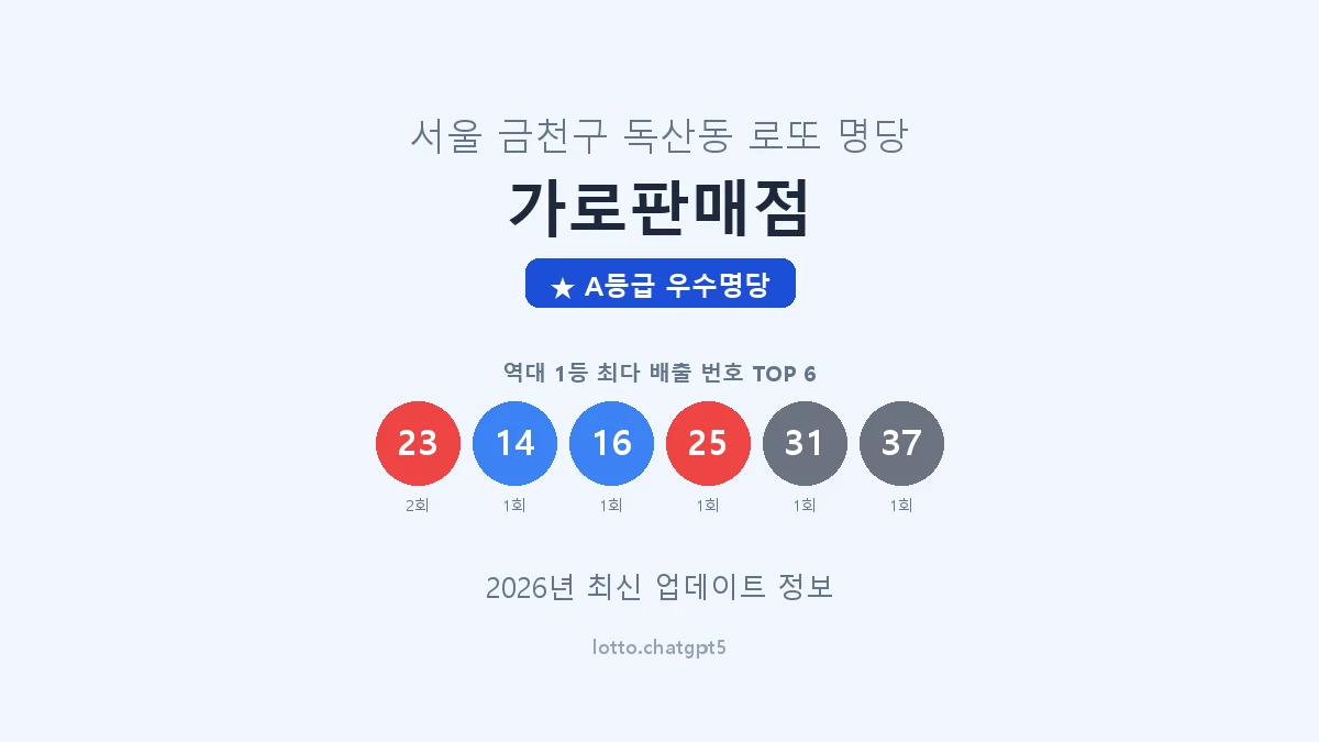 서울 금천구 독산동 로또 명당 가로판매점 1등 2회 배출 판매점 썸네일