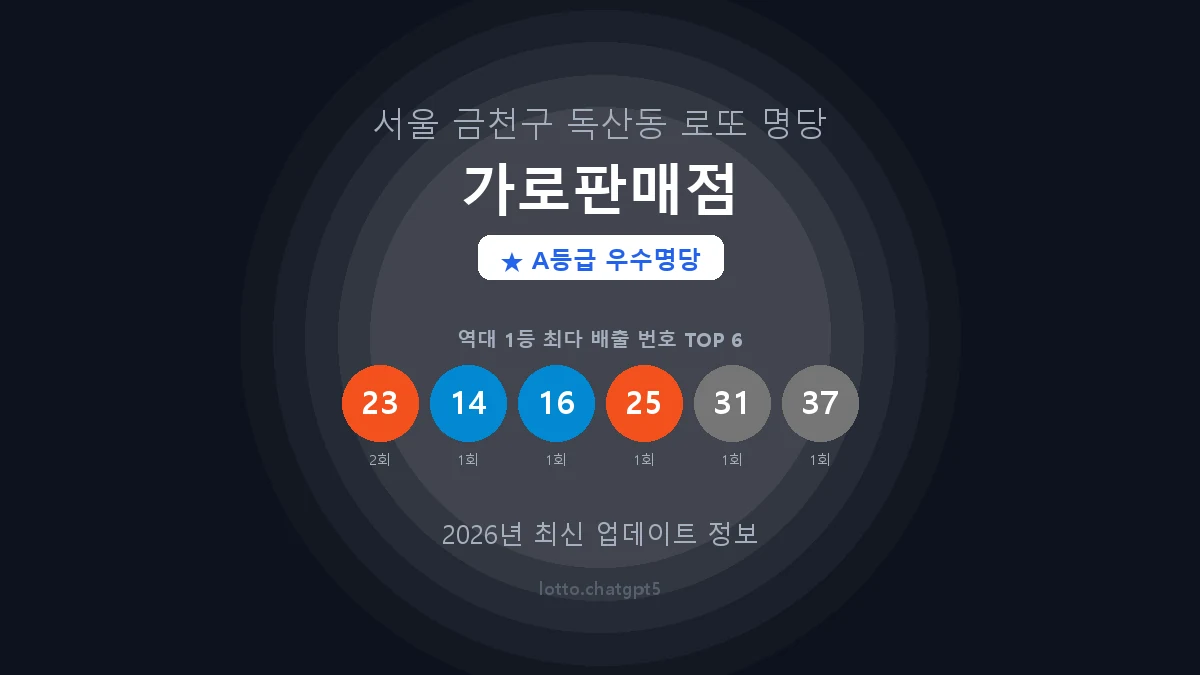 서울 금천구 독산동 로또 명당 가로판매점 1등 2회 배출 판매점 썸네일