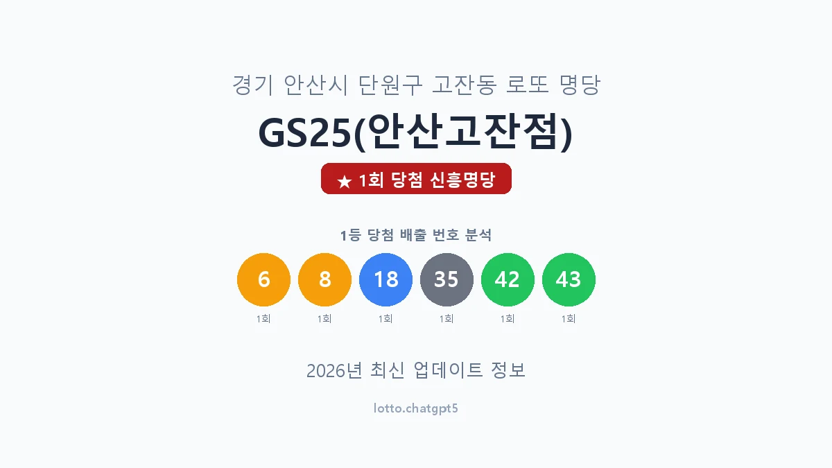 경기 안산시 고잔동 로또 명당 GS25(안산고잔점) 1등 1회 배출 판매점 썸네일