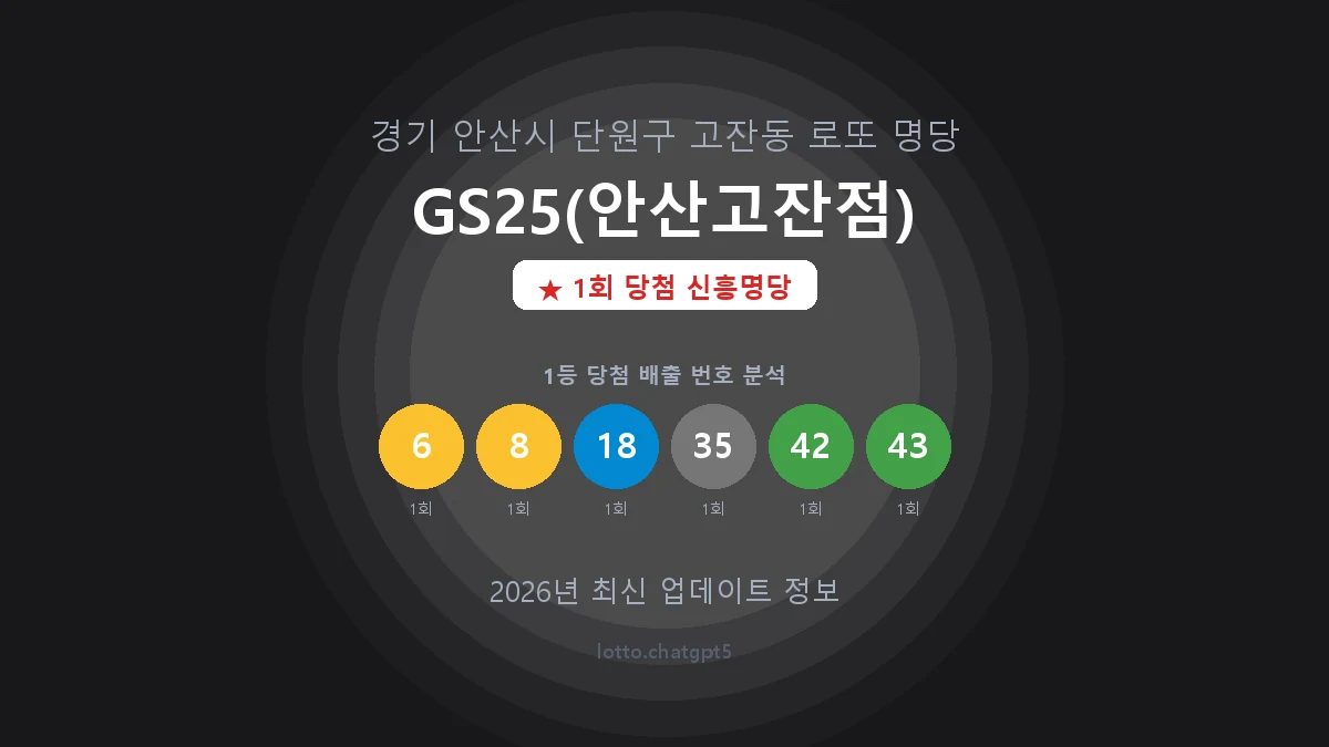 경기 안산시 고잔동 로또 명당 GS25(안산고잔점) 1등 1회 배출 판매점 썸네일