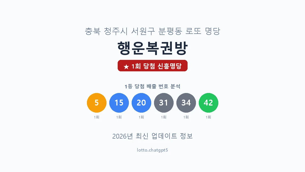 충북 청주시 분평동 로또 명당 행운복권방 1등 1회 배출 판매점 썸네일
