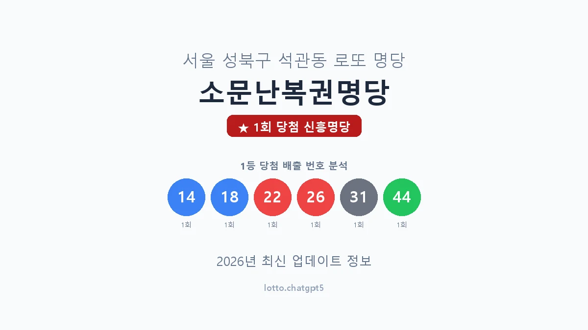 서울 성북구 석관동 로또 명당 소문난복권명당 1등 1회 배출 판매점 썸네일