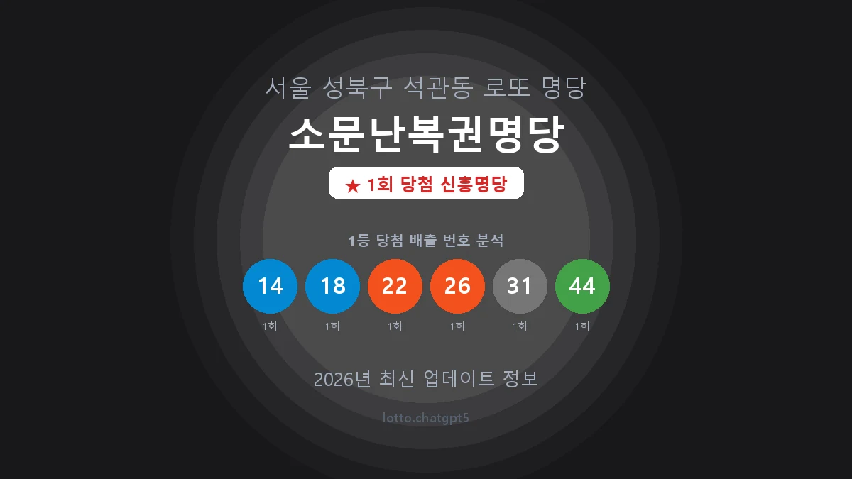 서울 성북구 석관동 로또 명당 소문난복권명당 1등 1회 배출 판매점 썸네일