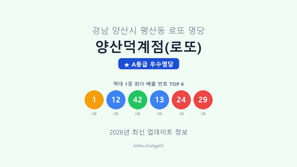 경남 양산시 평산동 로또 명당 양산덕계점(로또) 1등 3회 배출 판매점 썸네일