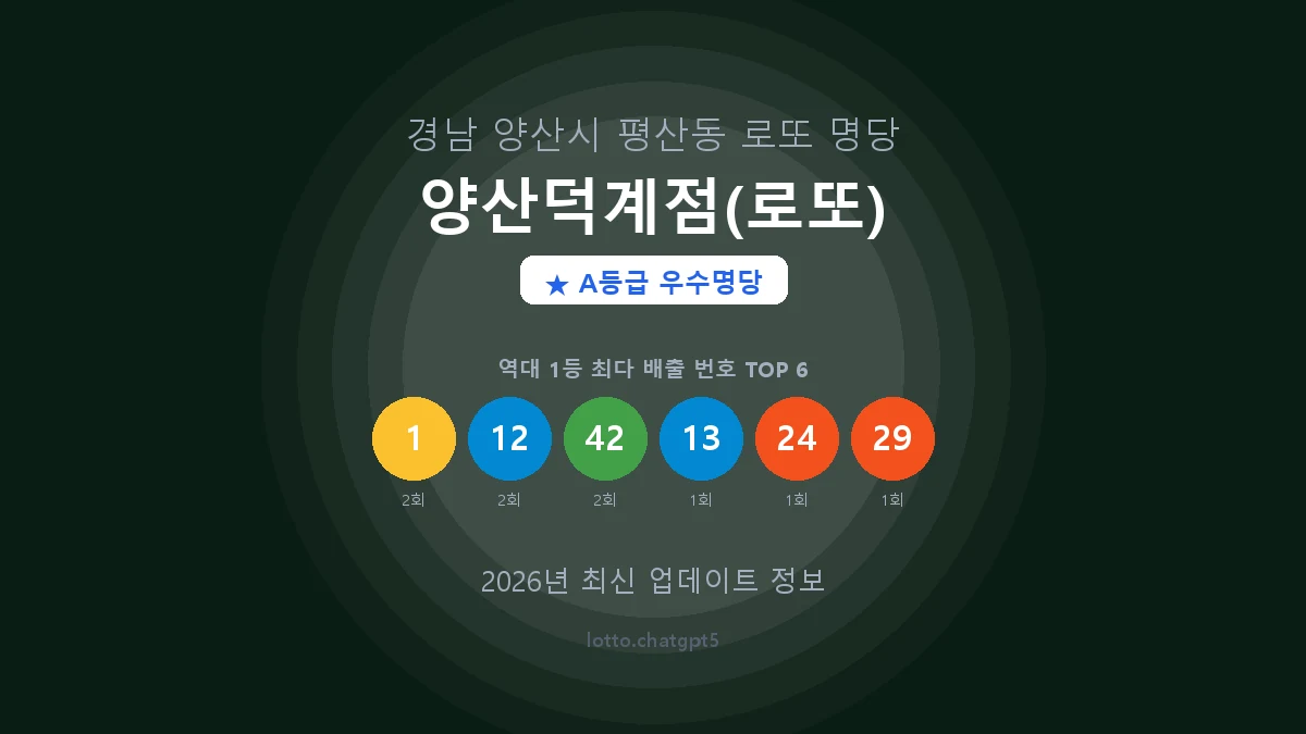 경남 양산시 평산동 로또 명당 양산덕계점(로또) 1등 3회 배출 판매점 썸네일
