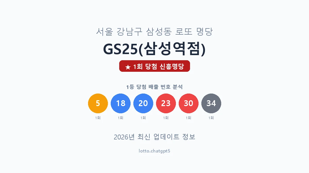 서울 강남구 삼성동 로또 명당 GS25(삼성역점) 1등 1회 배출 판매점 썸네일