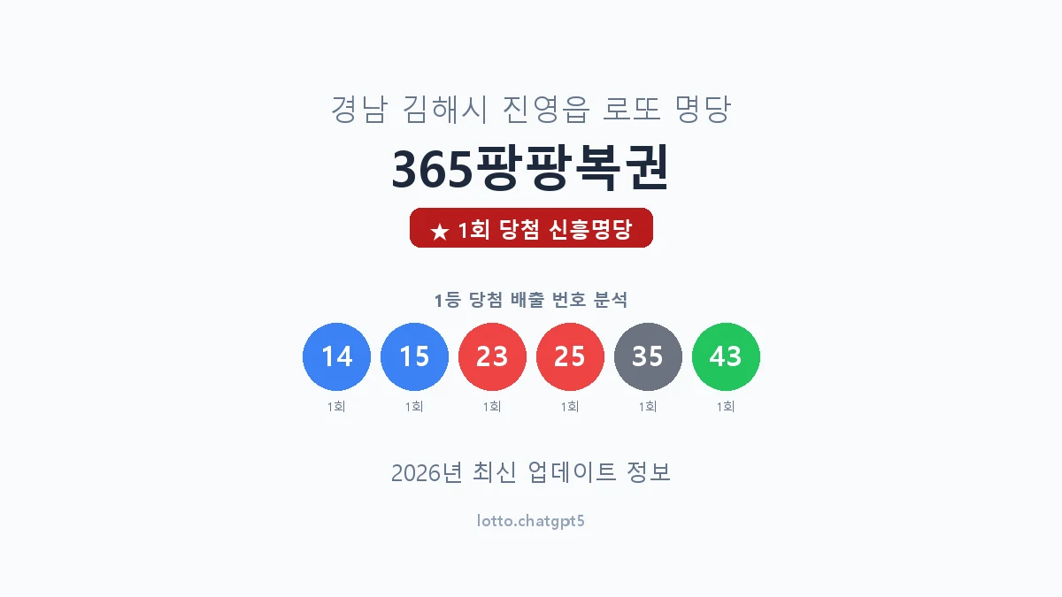 경남 김해시 진영읍 로또 명당 365팡팡복권 1등 1회 배출 판매점 썸네일