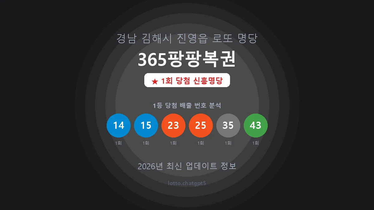 경남 김해시 진영읍 로또 명당 365팡팡복권 1등 1회 배출 판매점 썸네일