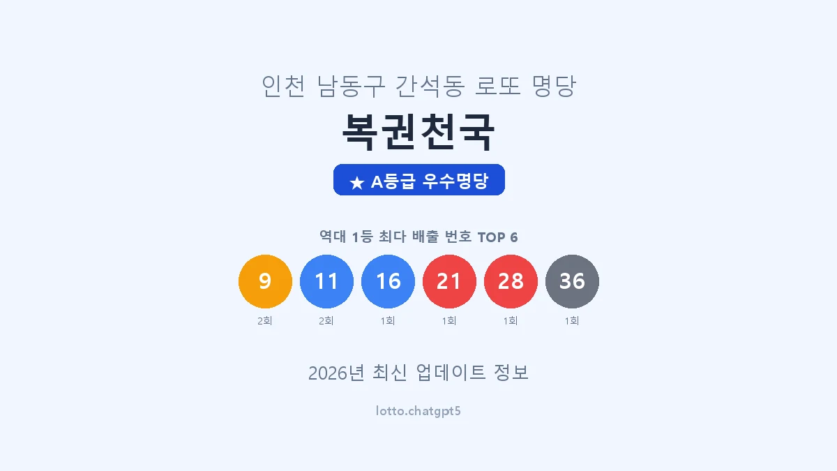 인천 남동구 간석동 로또 명당 복권천국 1등 2회 배출 판매점 썸네일