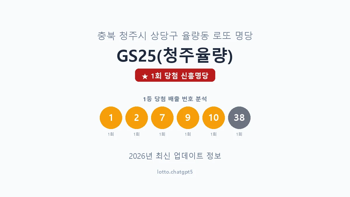 충북 청주시 율량동 로또 명당 GS25(청주율량) 1등 1회 배출 판매점 썸네일