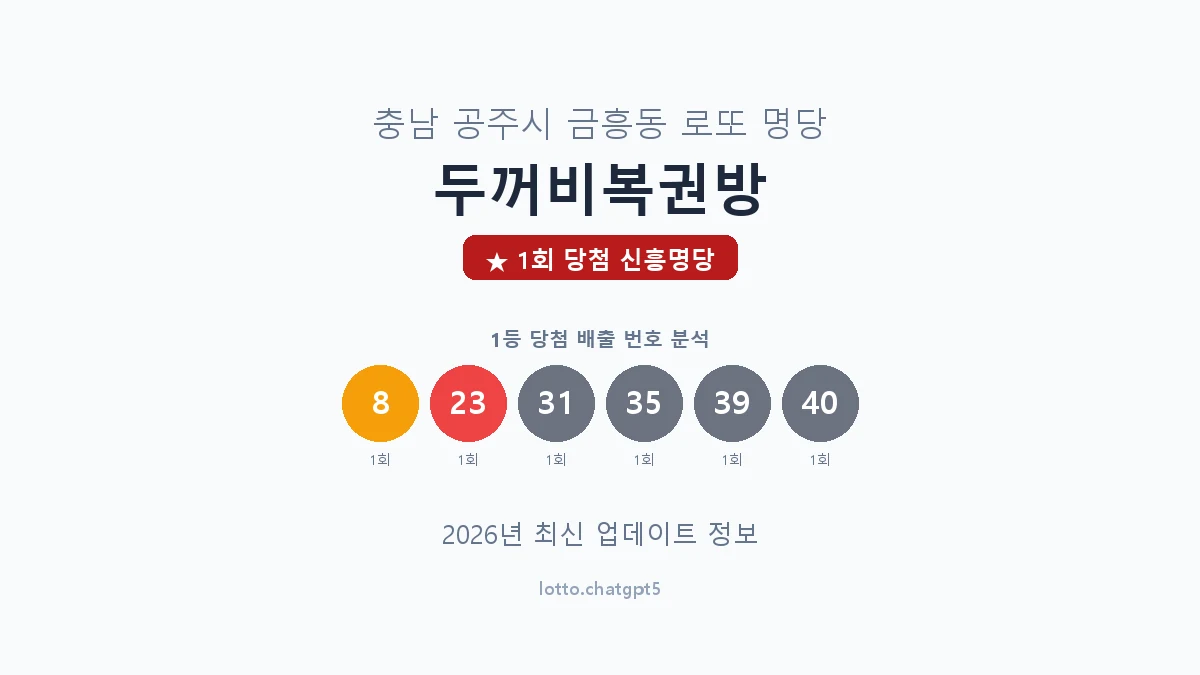 충남 공주시 금흥동 로또 명당 두꺼비복권방 1등 1회 배출 판매점 썸네일