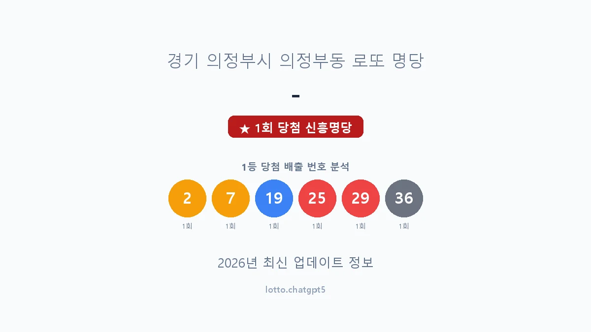 경기 의정부시 의정부동 로또 명당 - 1등 1회 배출 판매점 썸네일
