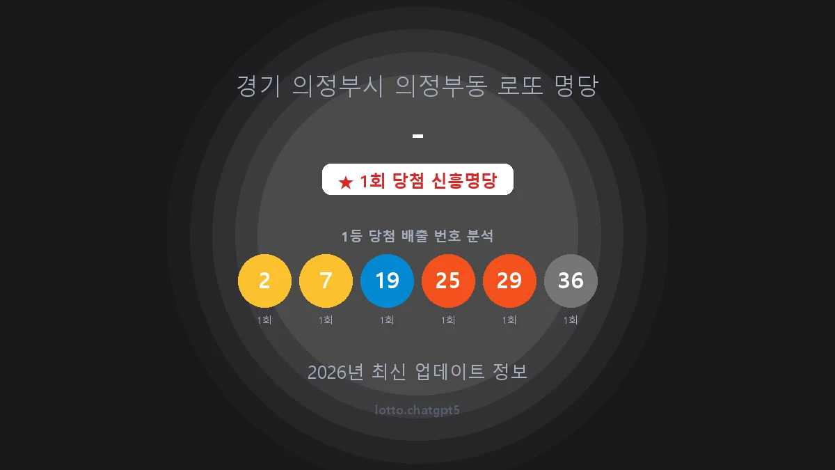 경기 의정부시 의정부동 로또 명당 - 1등 1회 배출 판매점 썸네일