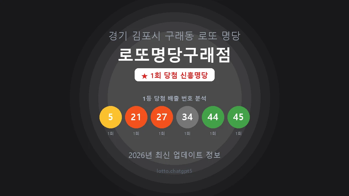 경기 김포시 구래동 로또 명당 로또명당구래점 1등 1회 배출 판매점 썸네일