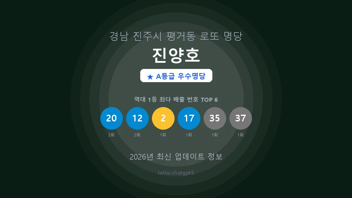 경남 진주시 평거동 로또 명당 진양호 1등 3회 배출 판매점 썸네일