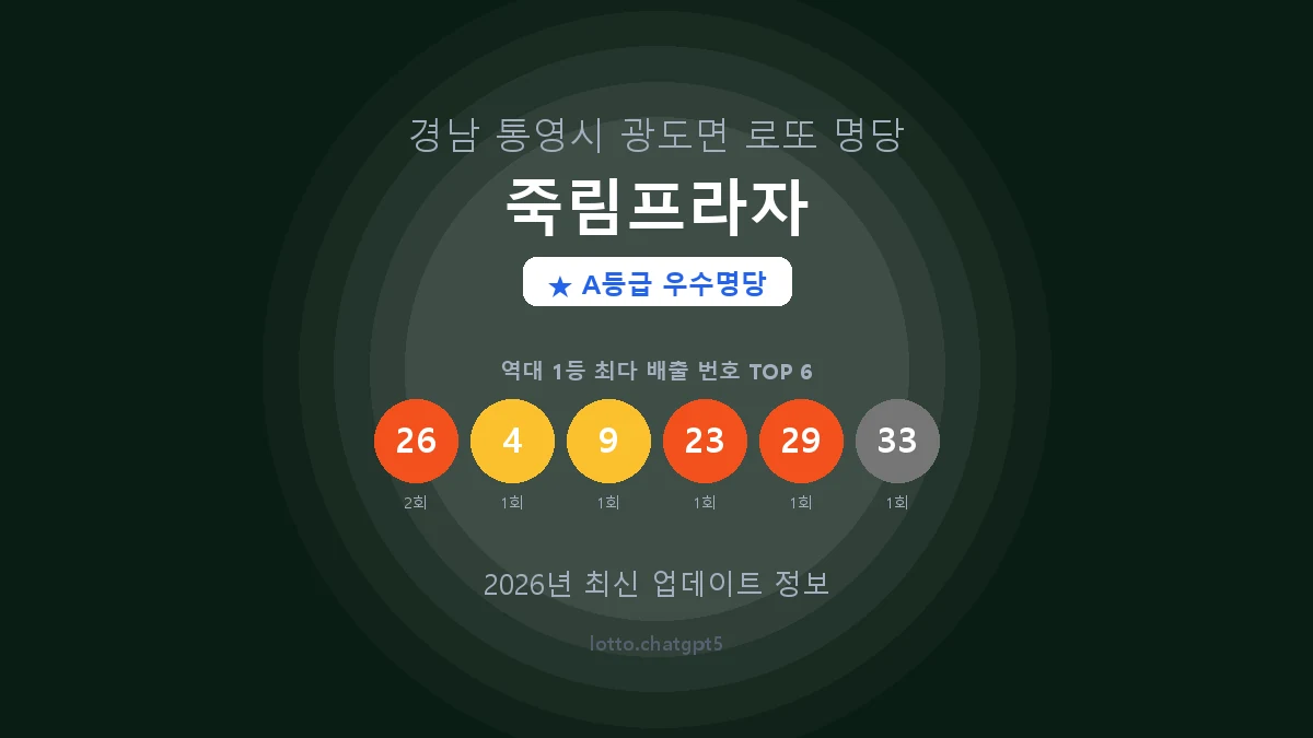 경남 통영시 광도면 로또 명당 죽림프라자 1등 2회 배출 판매점 썸네일