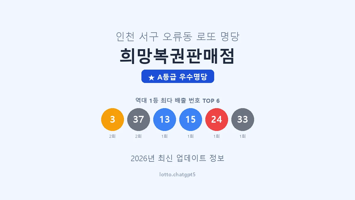 희망복권판매점 썸네일