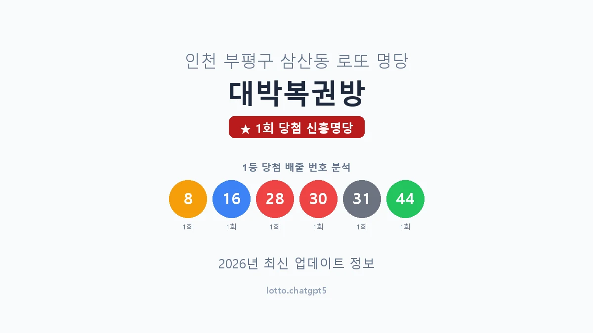 인천 부평구 삼산동 로또 명당 대박복권방 1등 1회 배출 판매점 썸네일