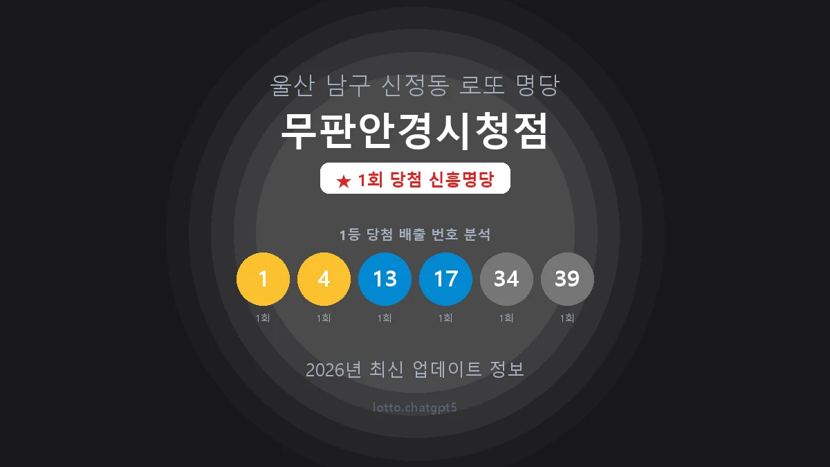 울산 남구 신정동 로또 명당 무판안경시청점 1등 1회 배출 판매점 썸네일