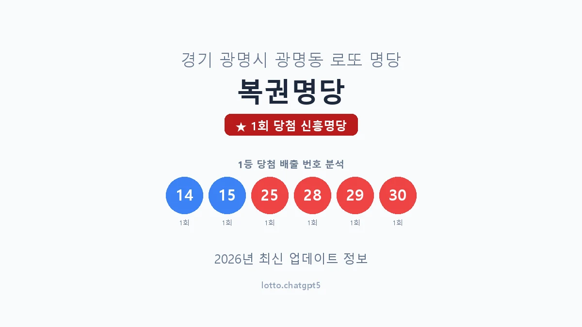 경기 광명시 광명동 로또 명당 복권명당 1등 1회 배출 판매점 썸네일