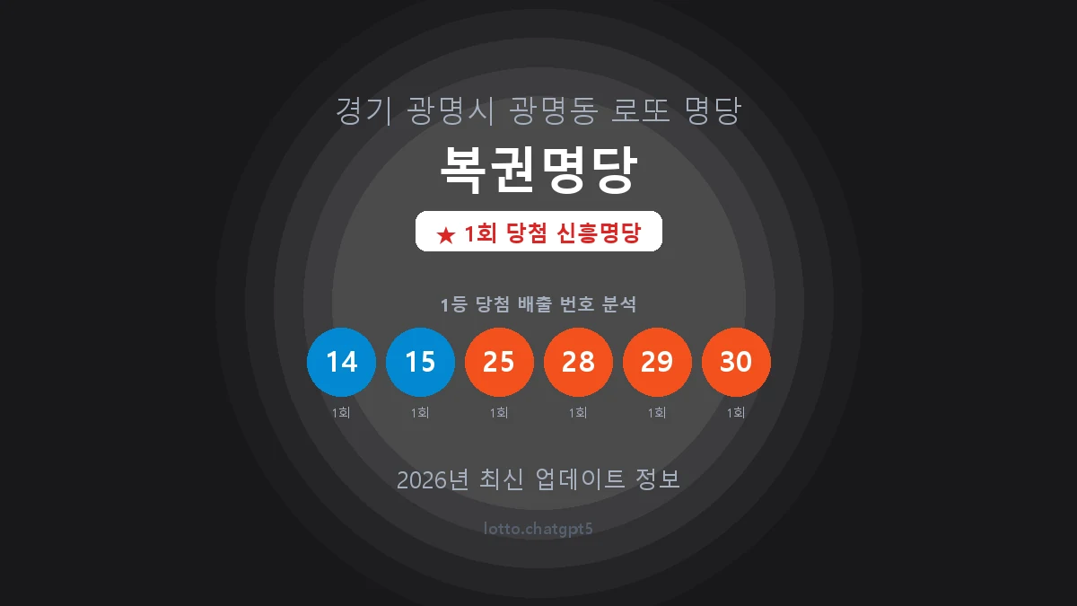 경기 광명시 광명동 로또 명당 복권명당 1등 1회 배출 판매점 썸네일