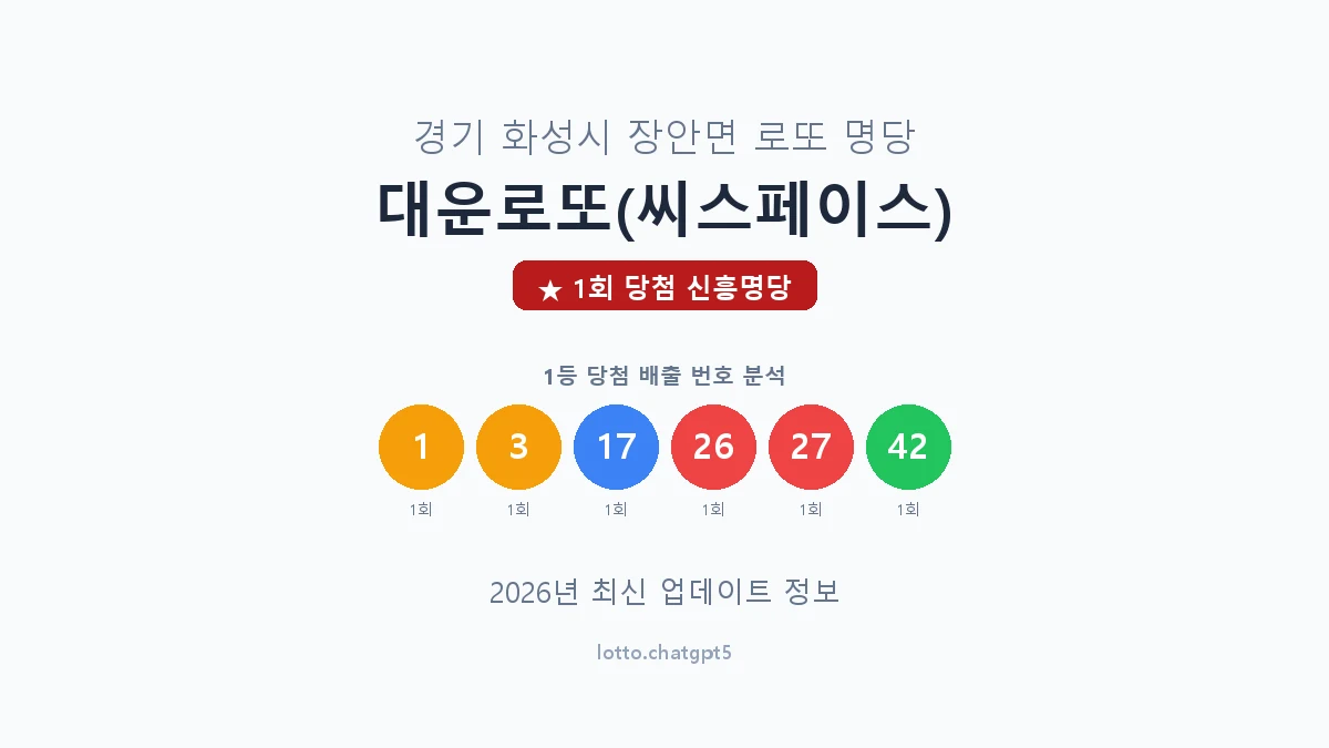경기 화성시 장안면 로또 명당 대운로또(씨스페이스) 1등 1회 배출 판매점 썸네일
