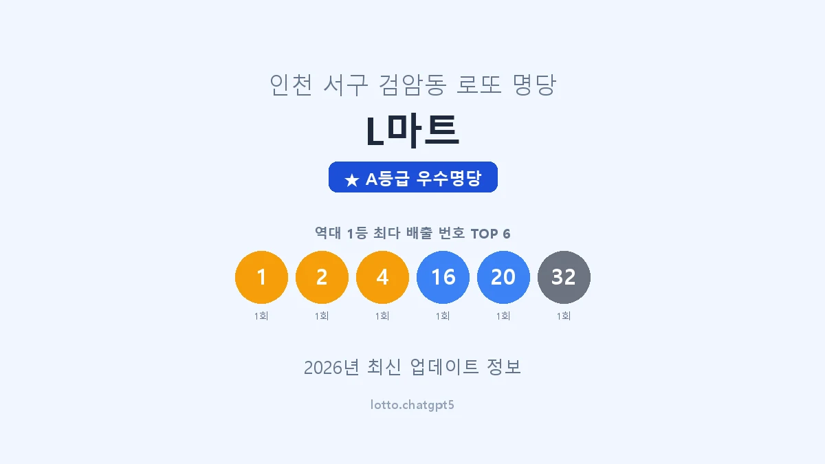 인천 서구 검암동 로또 명당 L마트 1등 2회 배출 판매점 썸네일