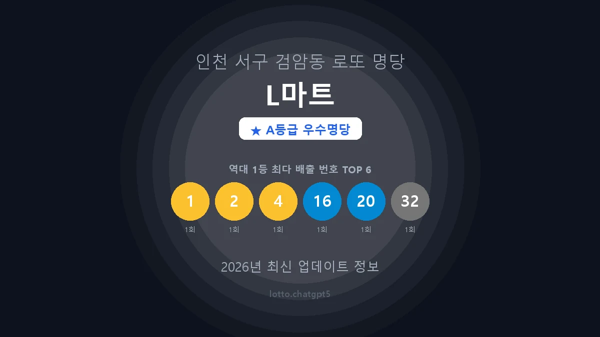 인천 서구 검암동 로또 명당 L마트 1등 2회 배출 판매점 썸네일