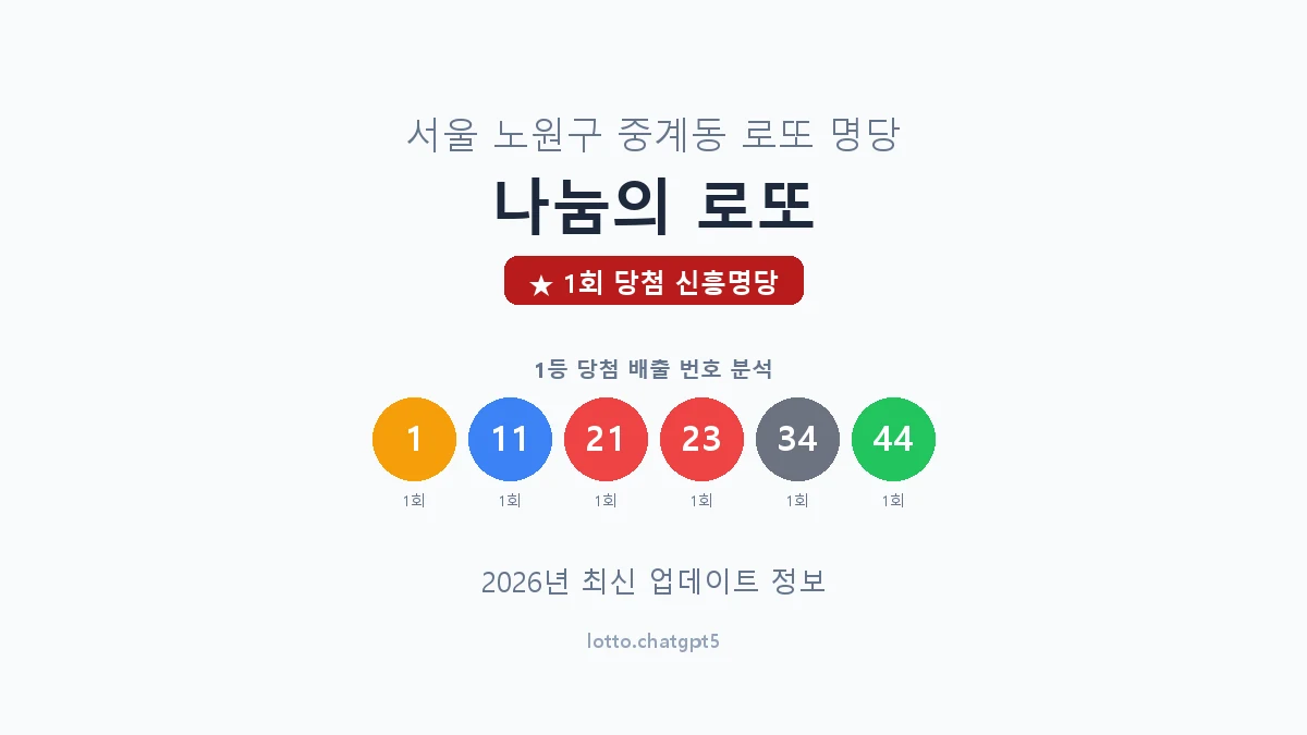 서울 노원구 중계동 로또 명당 나눔의 로또 1등 1회 배출 판매점 썸네일