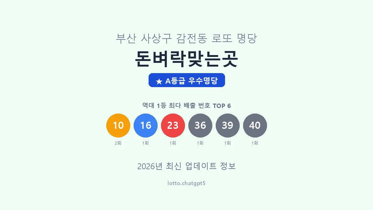부산 사상구 감전동 로또 명당 돈벼락맞는곳 1등 4회 배출 판매점 썸네일