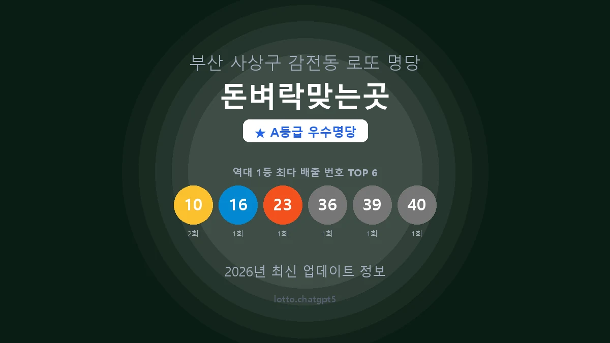 부산 사상구 감전동 로또 명당 돈벼락맞는곳 1등 4회 배출 판매점 썸네일