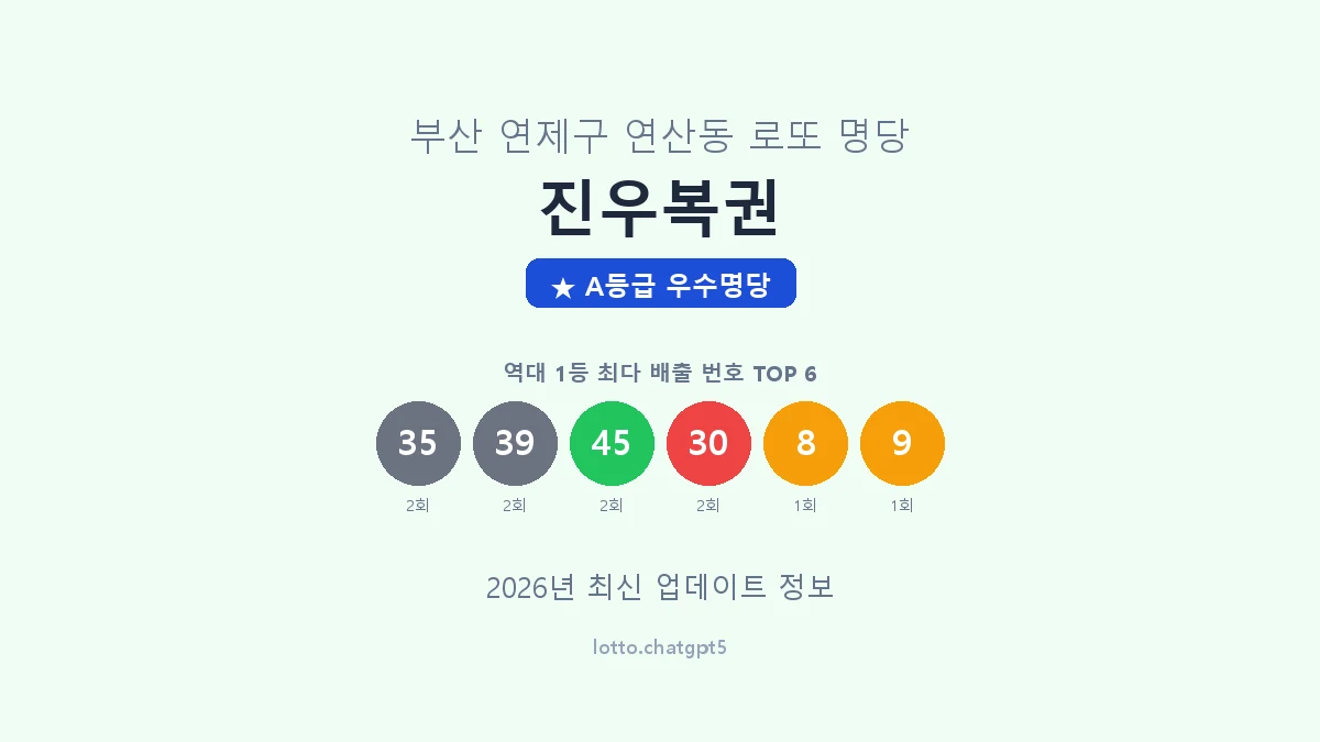 부산 연제구 연산동 로또 명당 진우복권 1등 4회 배출 판매점 썸네일