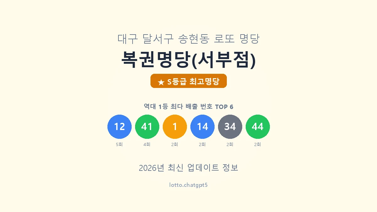 대구 달서구 송현동 로또 명당 복권명당(서부점) 1등 9회 배출 판매점 썸네일