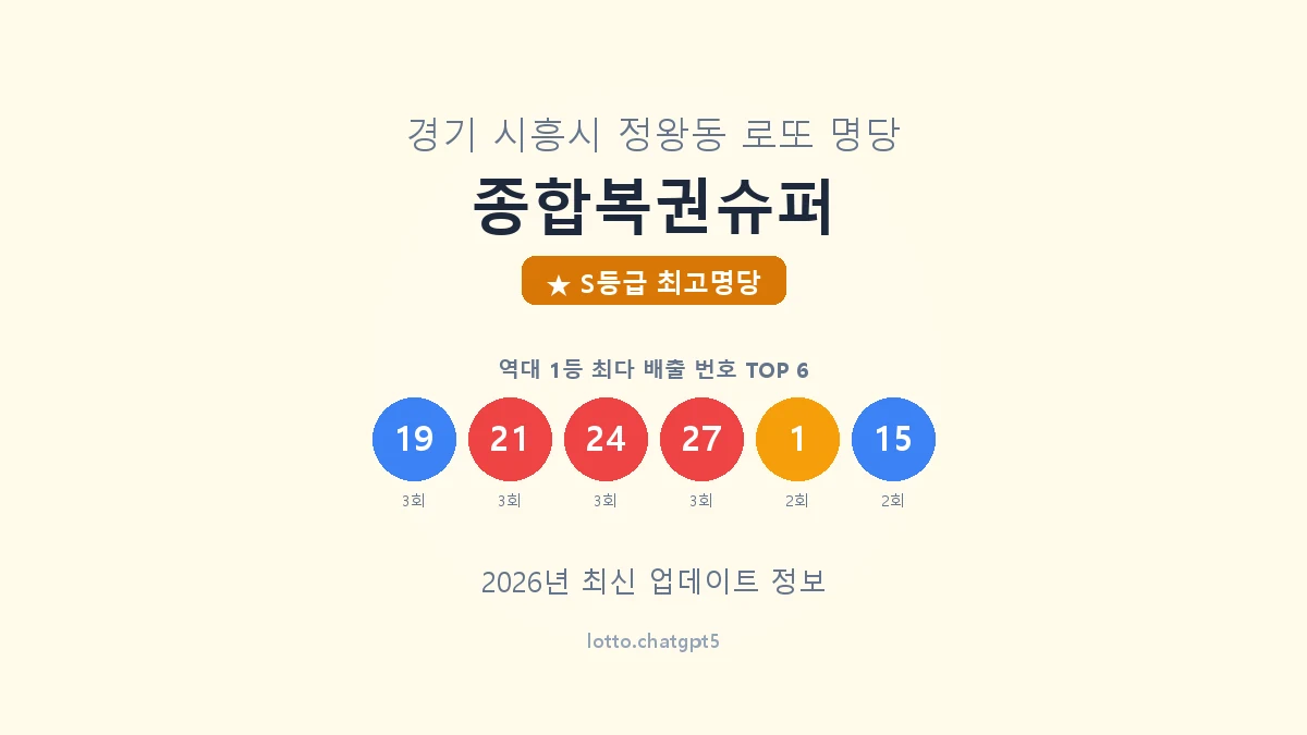 종합복권슈퍼 로또명당 썸네일, 1등 당첨 배출 번호 분석