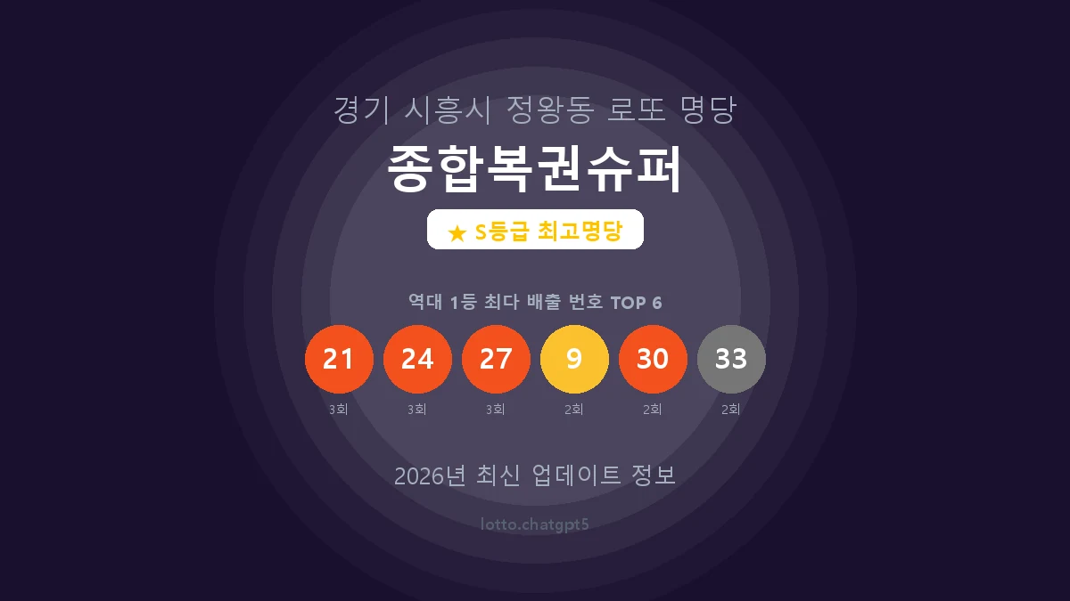 종합복권슈퍼 로또명당 썸네일, 1등 당첨 배출 번호 분석
