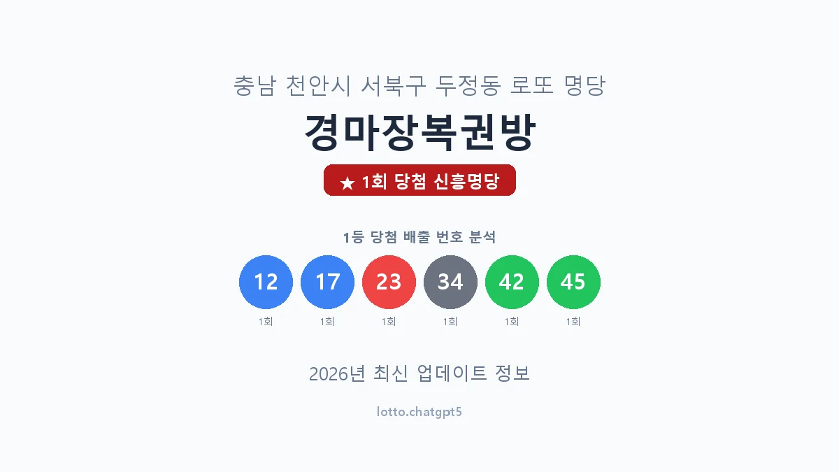 충남 천안시 두정동 로또 명당 경마장복권방 1등 1회 배출 판매점 썸네일