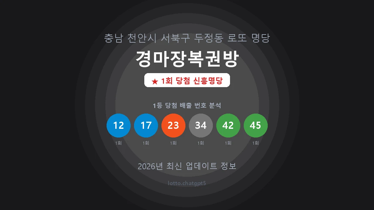 충남 천안시 두정동 로또 명당 경마장복권방 1등 1회 배출 판매점 썸네일