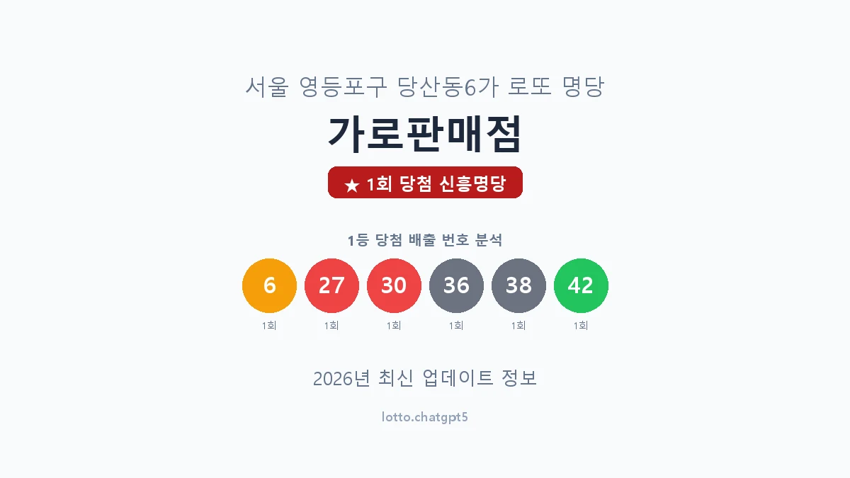서울 영등포구 당산동6가 로또 명당 가로판매점 1등 1회 배출 판매점 썸네일