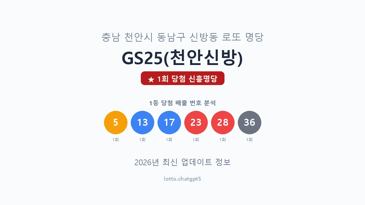 충남 천안시 신방동 로또 명당 GS25(천안신방) 1등 1회 배출 판매점 썸네일