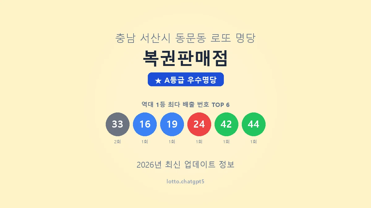 충남 서산시 동문동 로또 명당 복권판매점 1등 2회 배출 판매점 썸네일