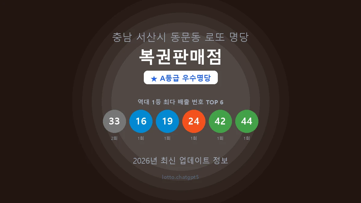 충남 서산시 동문동 로또 명당 복권판매점 1등 2회 배출 판매점 썸네일