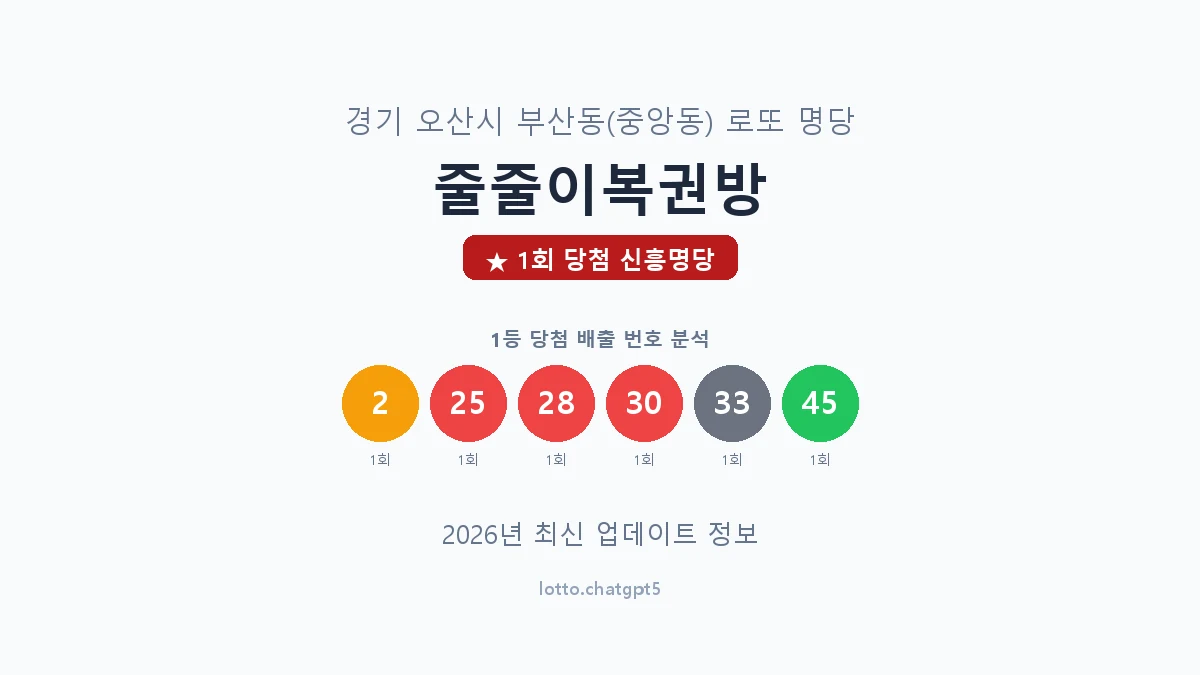 경기 오산시 부산동 로또 명당 줄줄이복권방 1등 1회 배출 판매점 썸네일