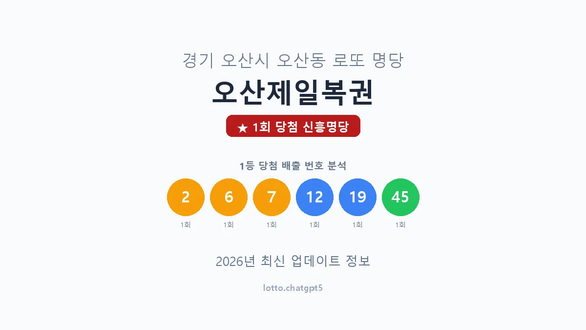 경기 오산시 오산동 로또 명당 오산제일복권 1등 1회 배출 판매점 썸네일