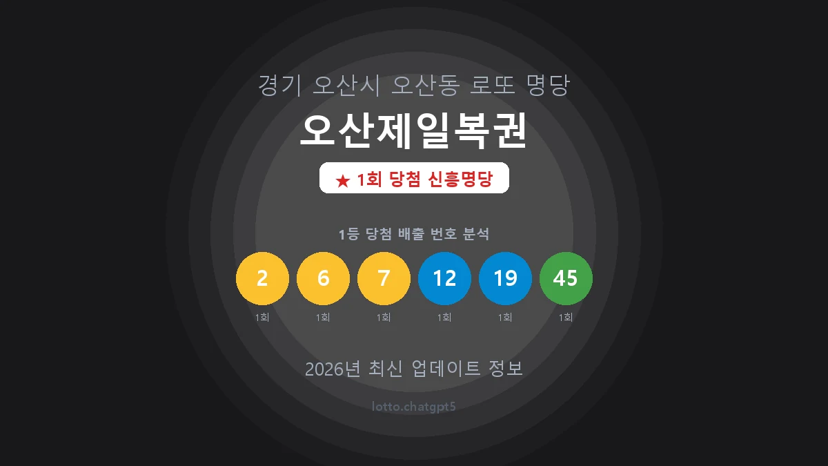 경기 오산시 오산동 로또 명당 오산제일복권 1등 1회 배출 판매점 썸네일