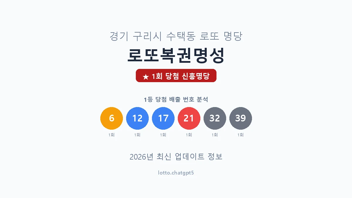 경기 구리시 수택동 로또 명당 로또복권명성 1등 1회 배출 판매점 썸네일