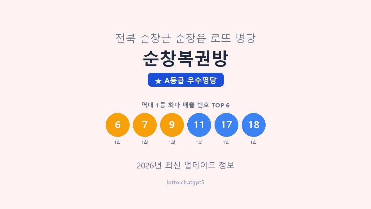 전북 순창군 순창읍 로또 명당 순창복권방 1등 2회 배출 판매점 썸네일