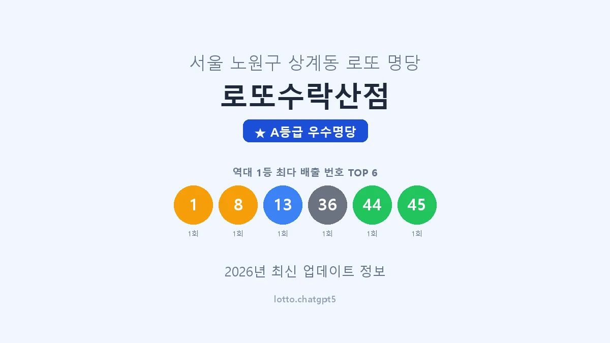 서울 노원구 상계동 로또 명당 로또수락산점 1등 2회 배출 판매점 썸네일
