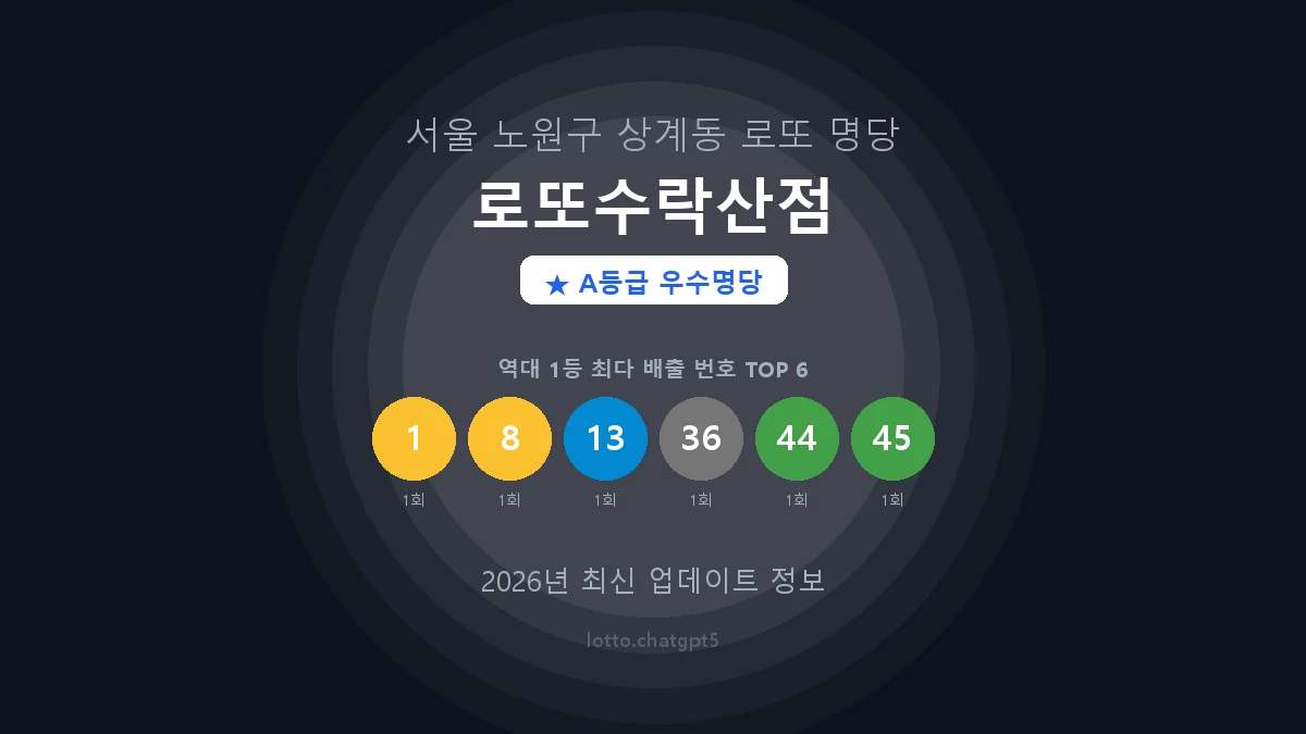 서울 노원구 상계동 로또 명당 로또수락산점 1등 2회 배출 판매점 썸네일