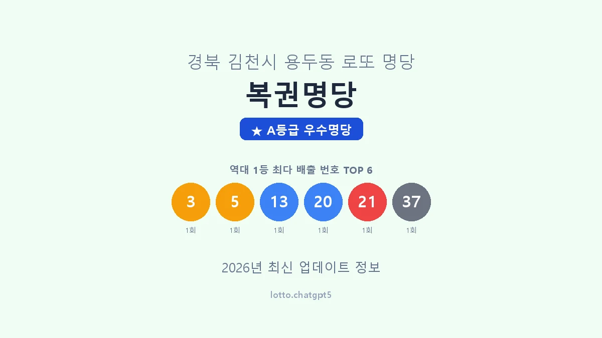 경북 김천시 용두동 로또 명당 복권명당 1등 2회 배출 판매점 썸네일